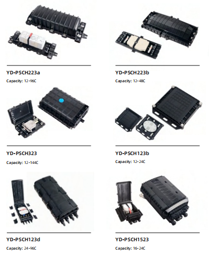 Fiber optic Splice Closures